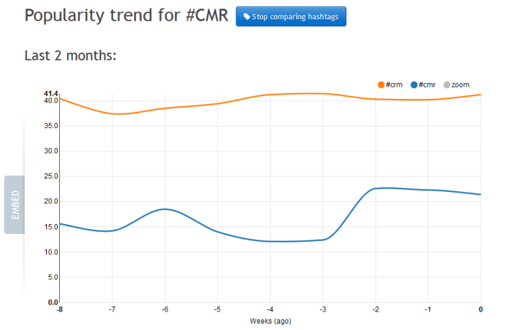 Le match #CMR contre #CRM